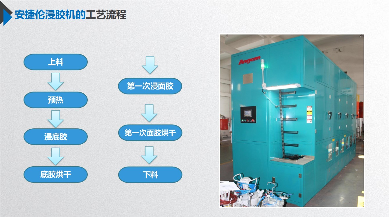 安捷倫獨(dú)創(chuàng)浸涂工藝，助力中小零部件高效高質(zhì)完成產(chǎn)品全涂！